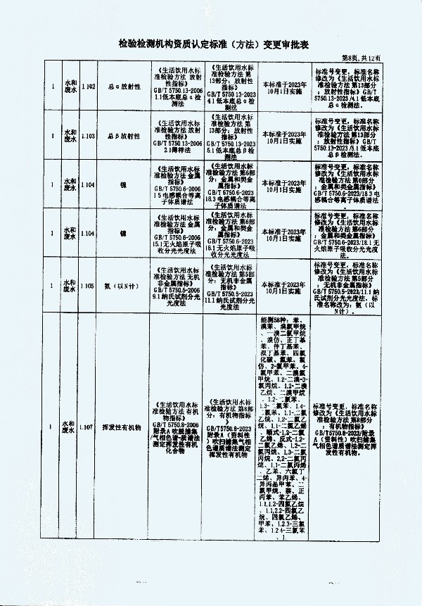 2024年度土壤及地下水自行監(jiān)測(cè)報(bào)告_頁面_376.jpg